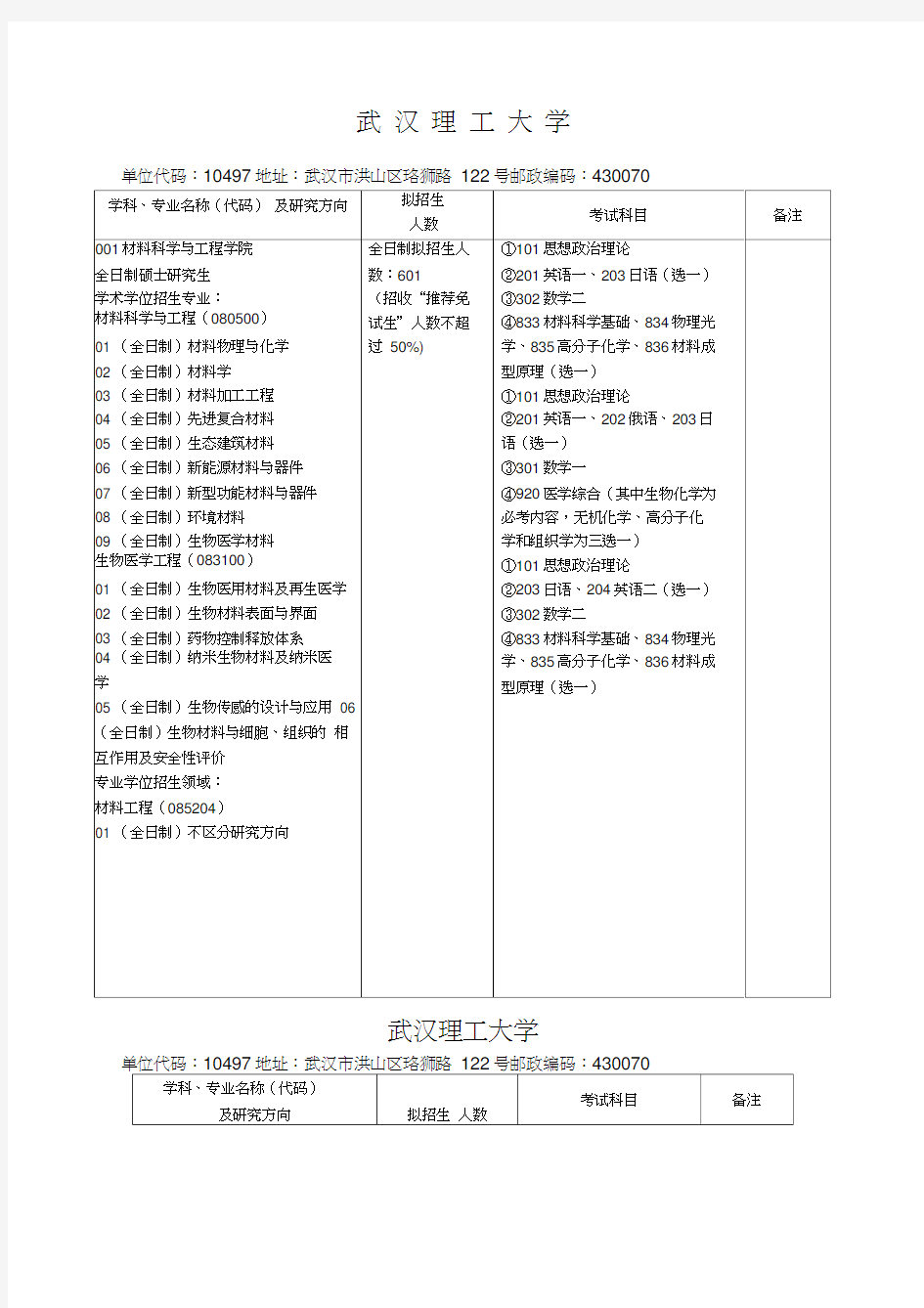 武汉理工大学考研专业目录及考试科目