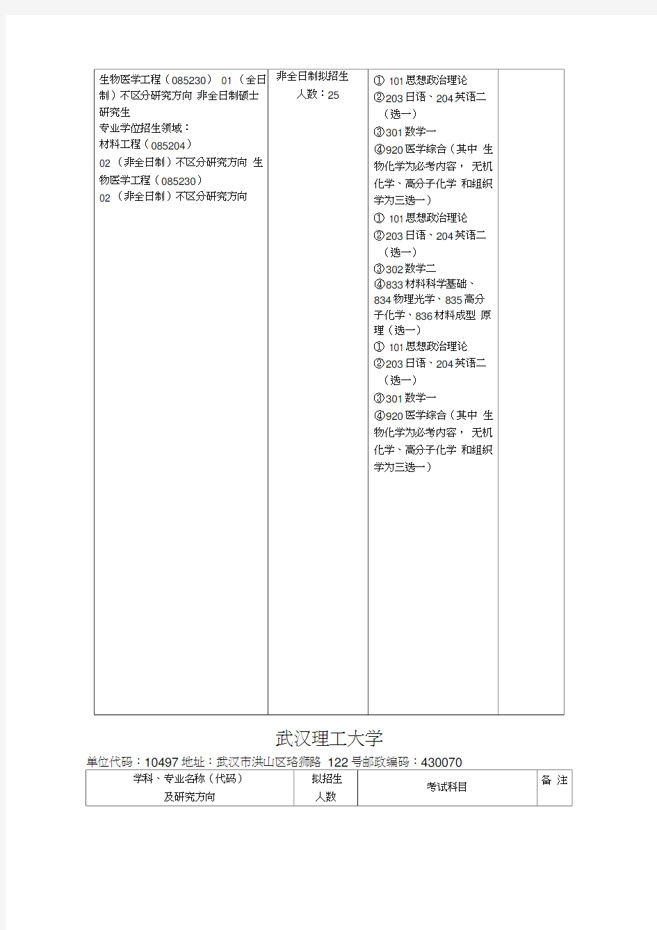 武汉理工大学考研专业目录及考试科目