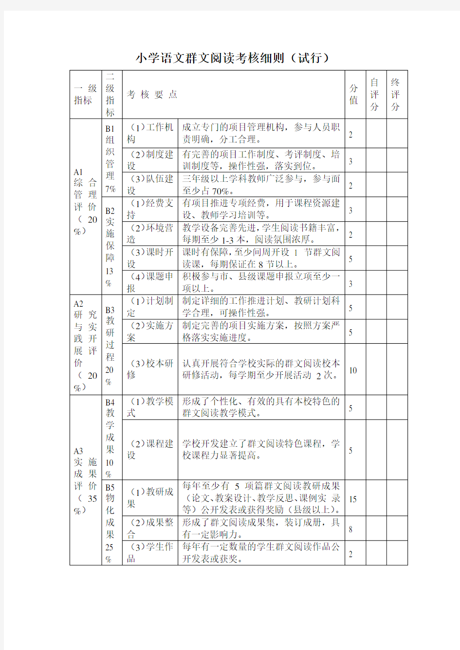 小学语文群文阅读考核细则