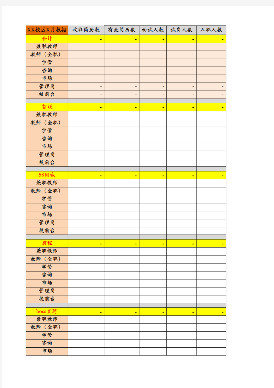 招聘数据分析