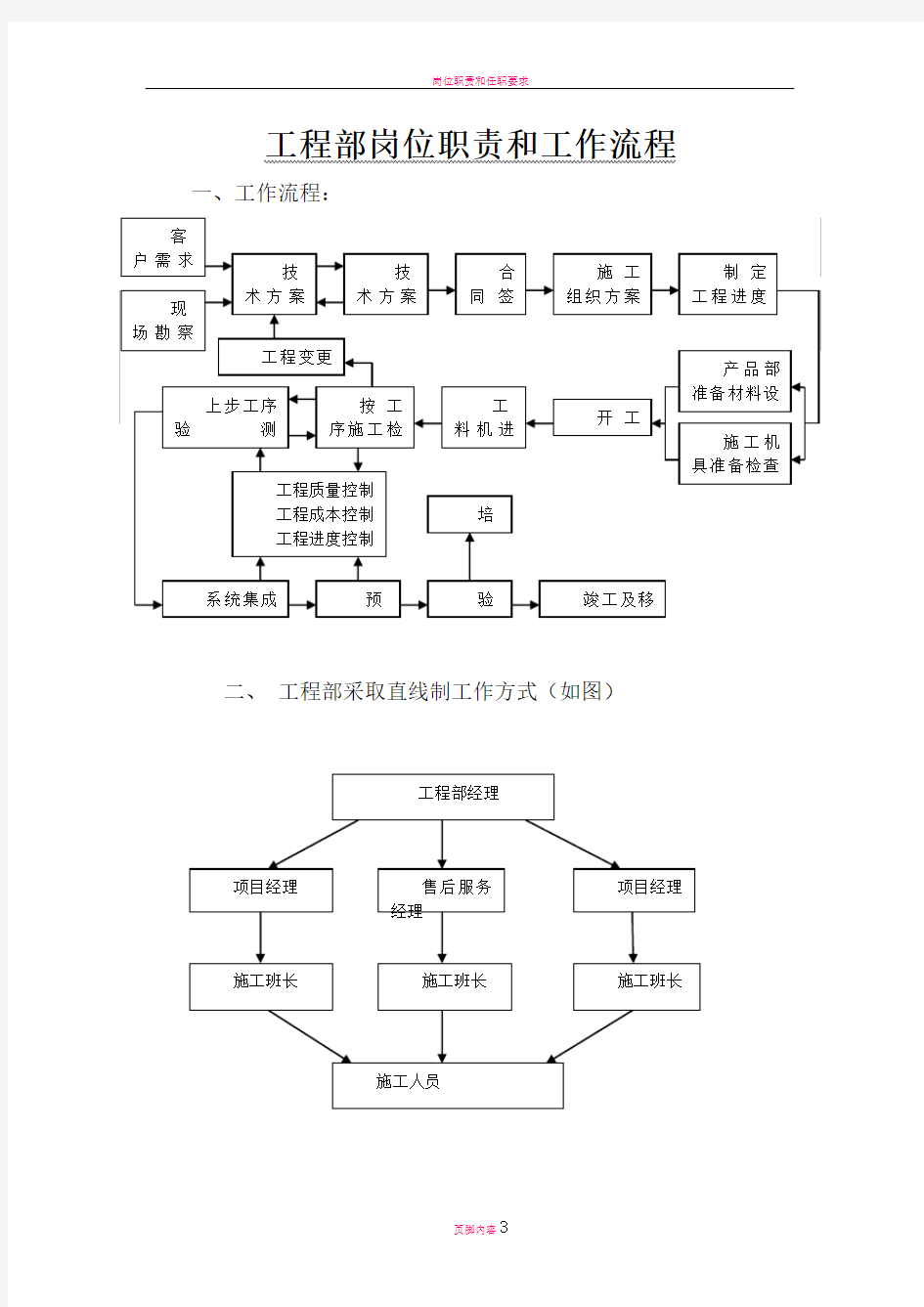 工程部岗位职责和工作流程