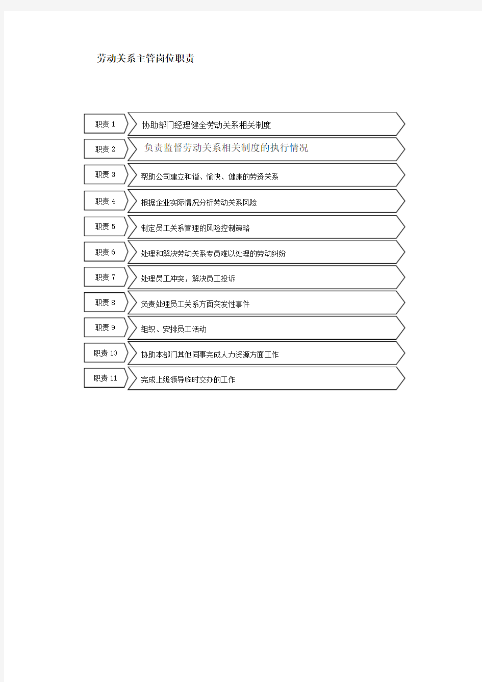 劳动关系主管岗位职责