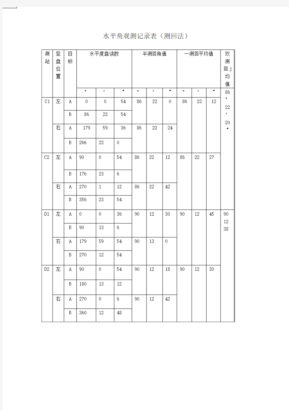 水平角观测记录表测回法