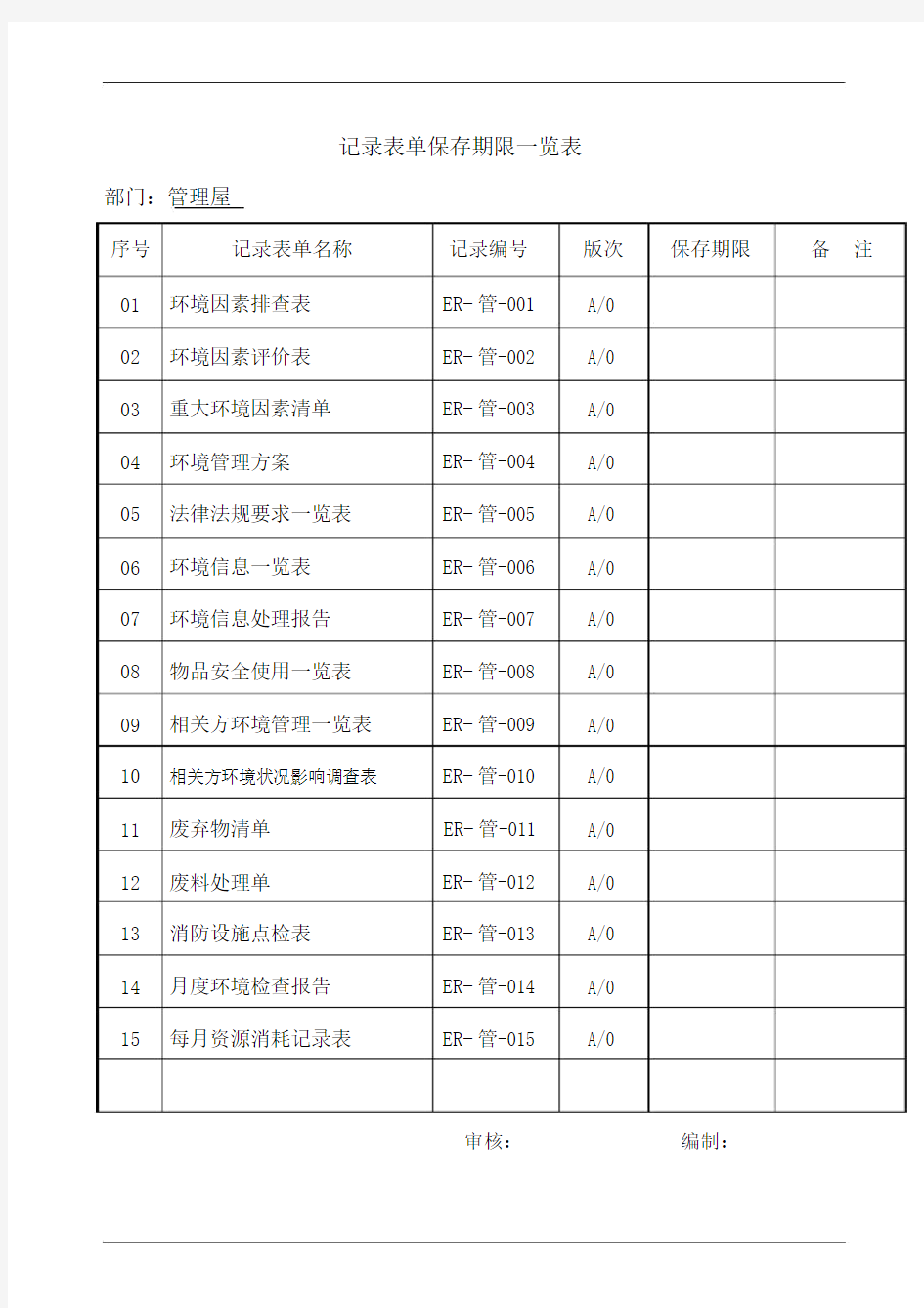 环境记录保存期限一览表.doc