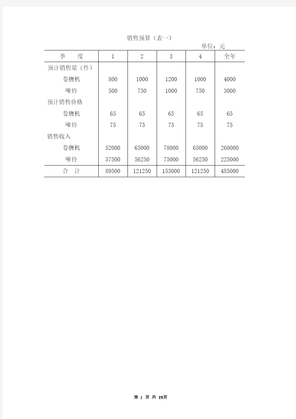 全面预算表单