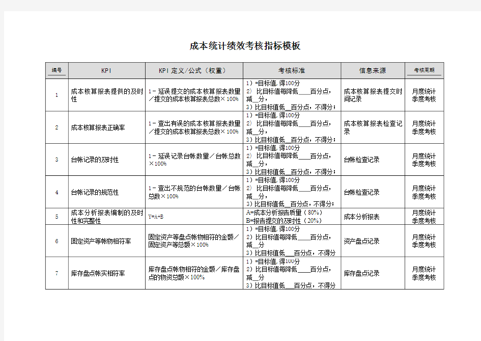 成本统计绩效考核指标模板