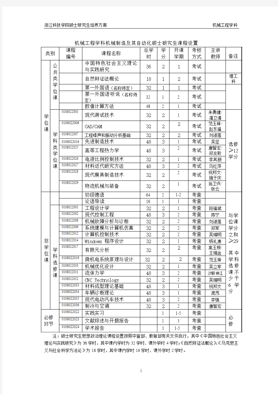 机械工程学科机械制造及其自动化硕士研究生课程设置