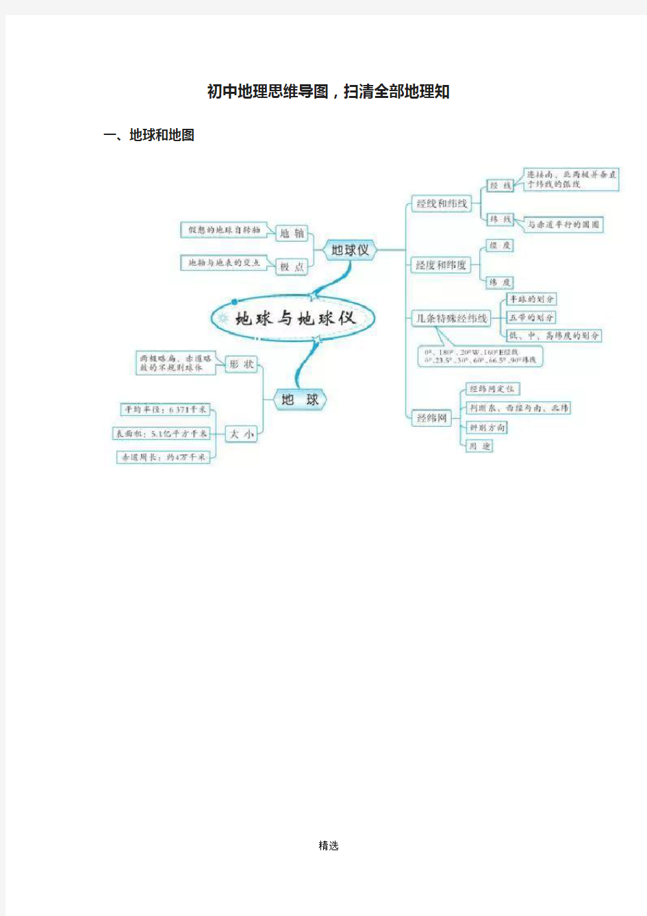 2018初中地理思维导图