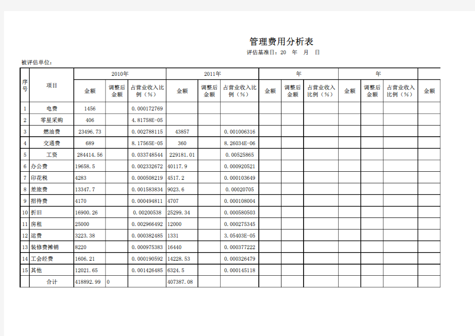 (完整版)资产评估学原理(周友梅胡晓明主编)第八章【例】_收益法评估计算表_工作底稿样例