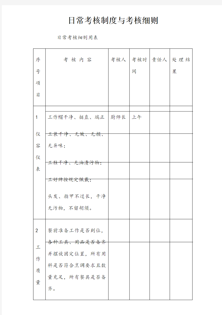 厨房日工作检查表