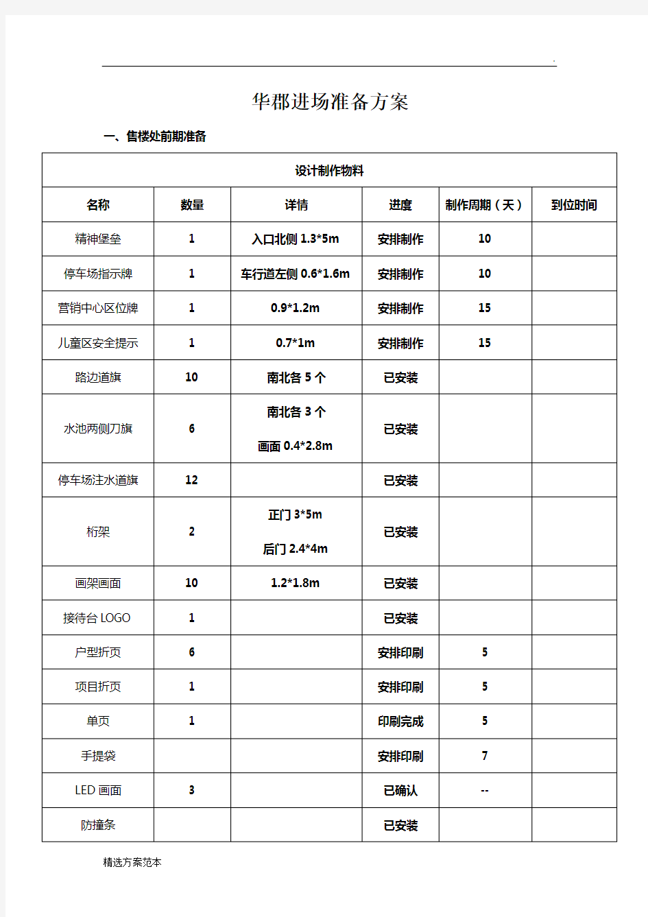 房地产售楼处开放活动方案