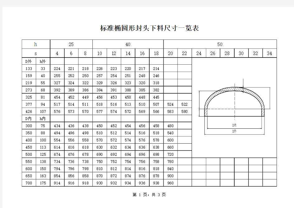 标准椭圆封头下料尺寸