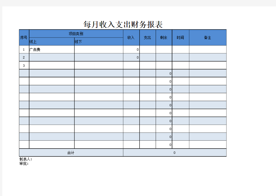 每月收入支出财务报表1