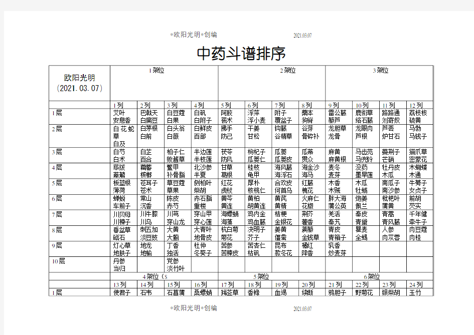 2021年中药斗谱排序