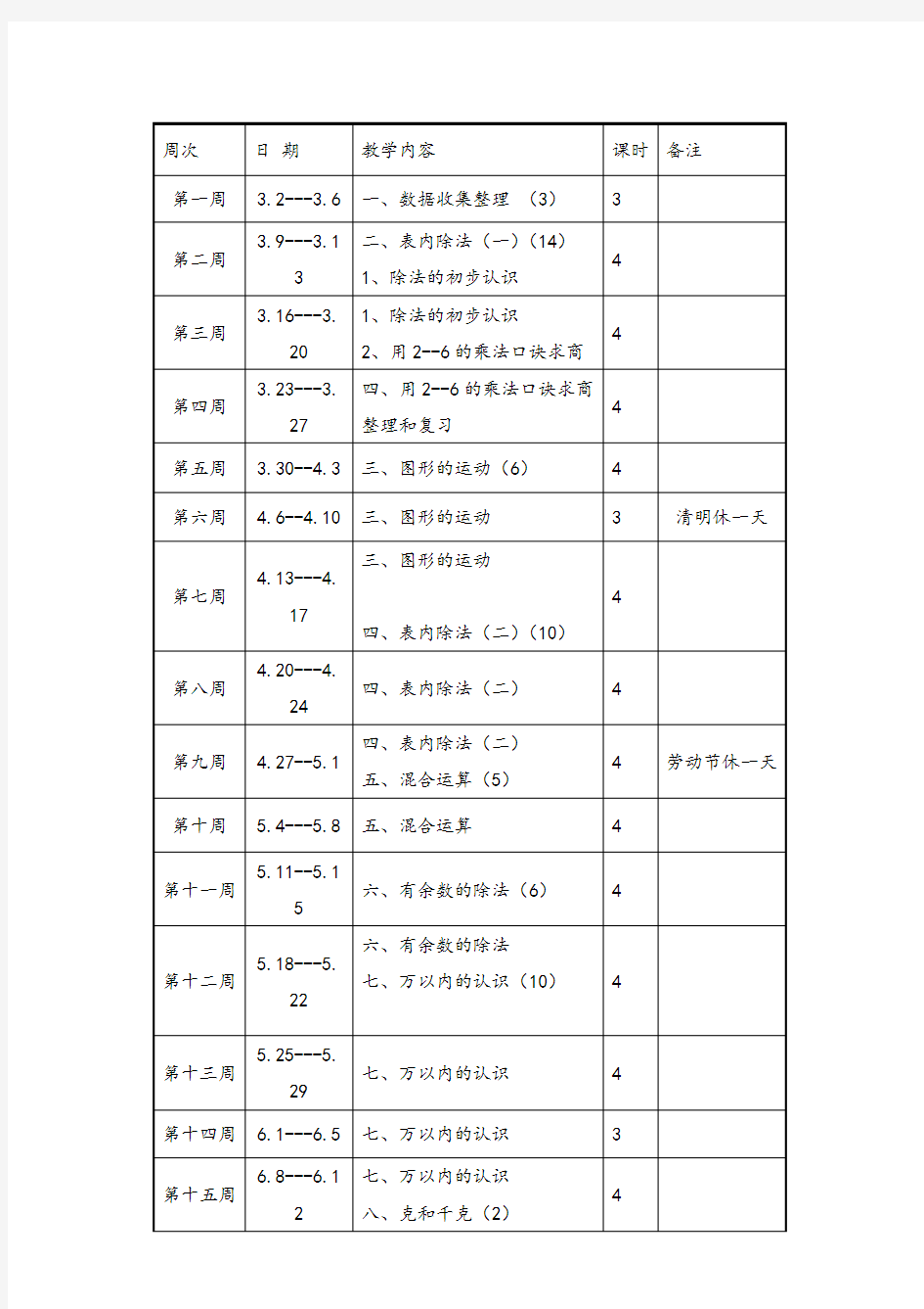 最新部编人教版二年级数学下册教学进度表