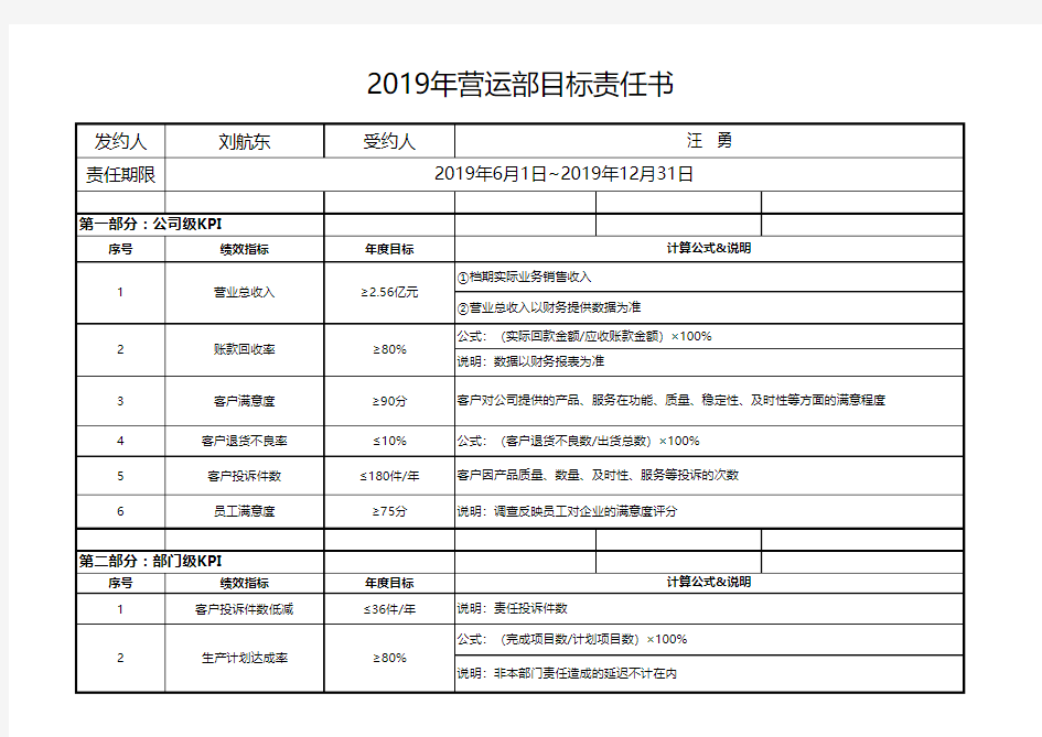 运营部绩效考核表