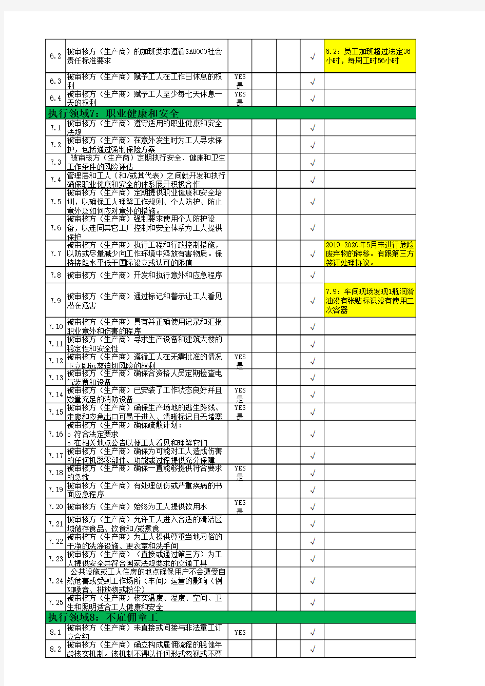 2020年Amfori BSCI社会责任内部审核检查表