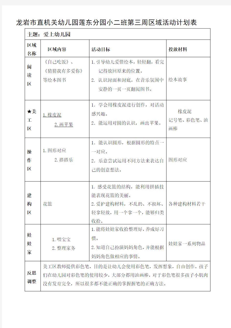 【幼儿园小班下学期】第3周区域活动计划与反思