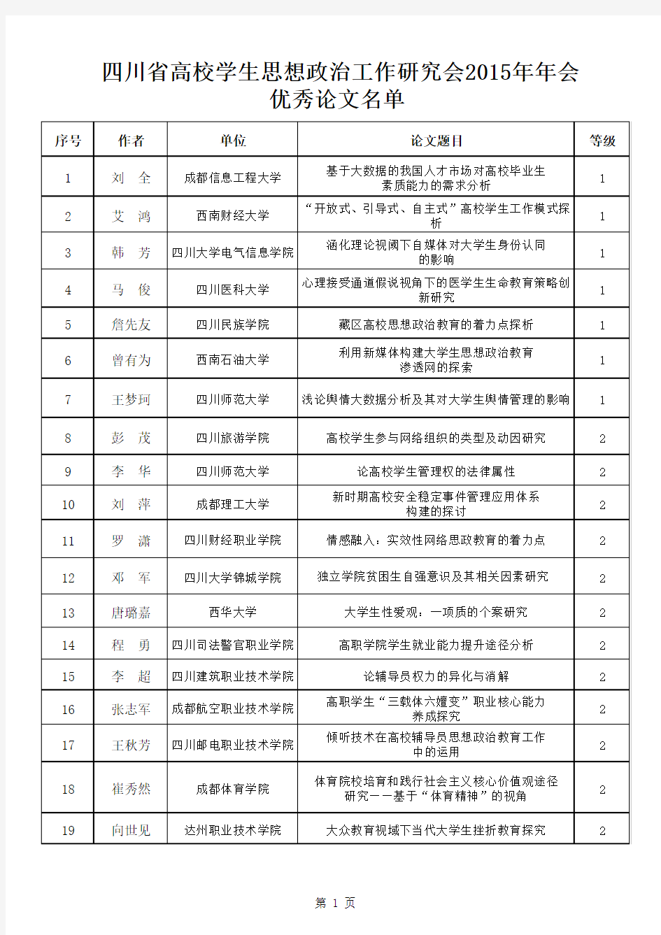 四川省高校学生思想政治工作研究会2015年年会优秀论文名单