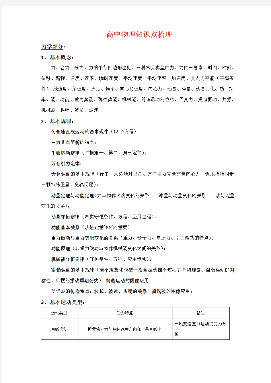 高中物理力学知识点梳理新人教版