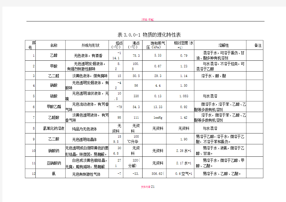 危险化学品知识及工艺危险性分析.