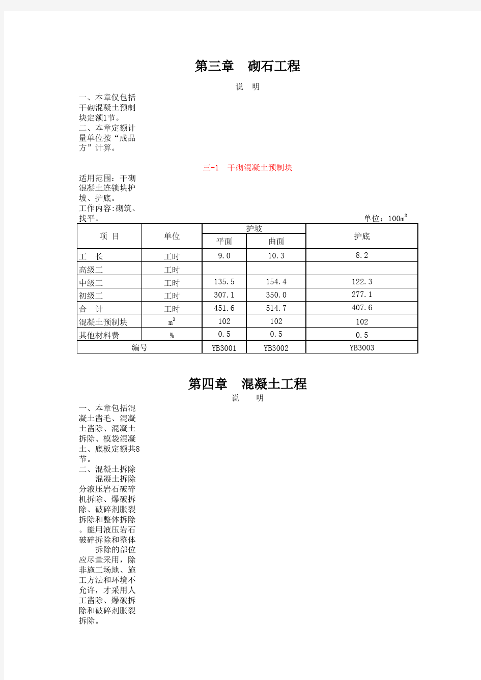 水利工程2005预算补充定额