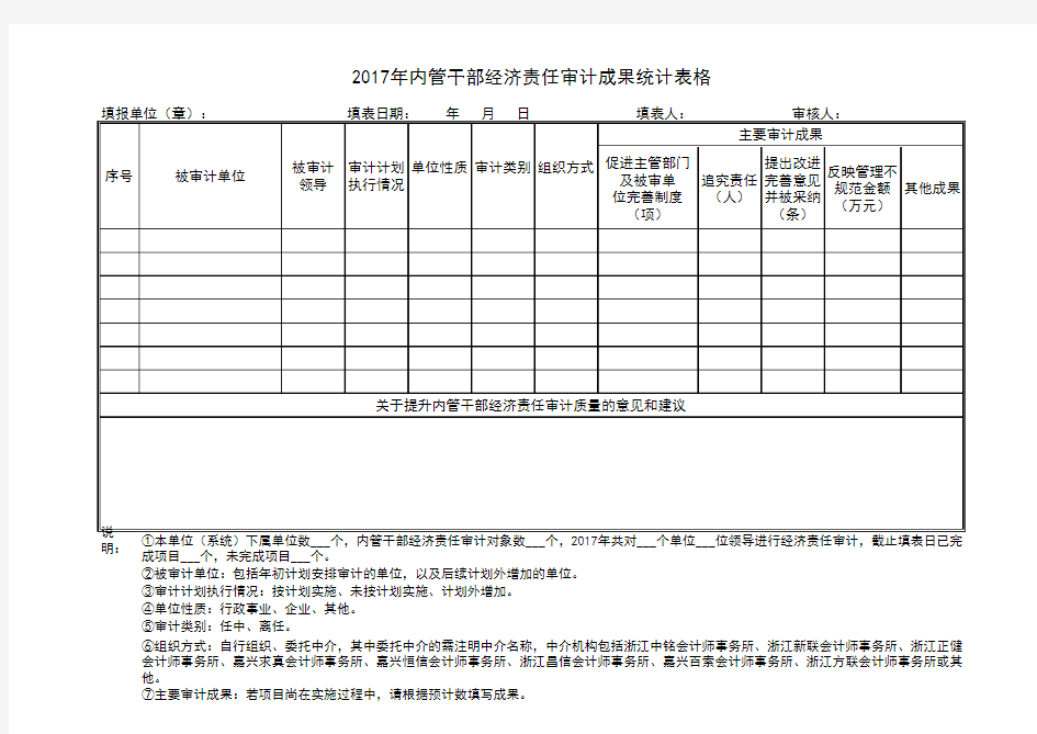 2017年项目计划执行情况