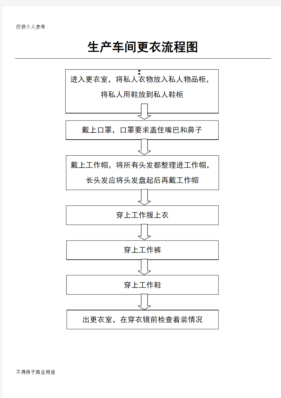 生产车间更衣流程图