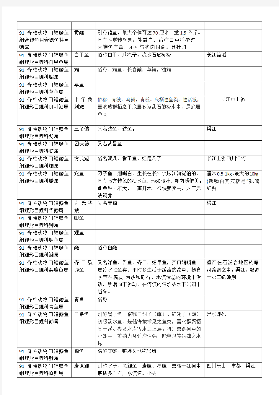 动物分类学