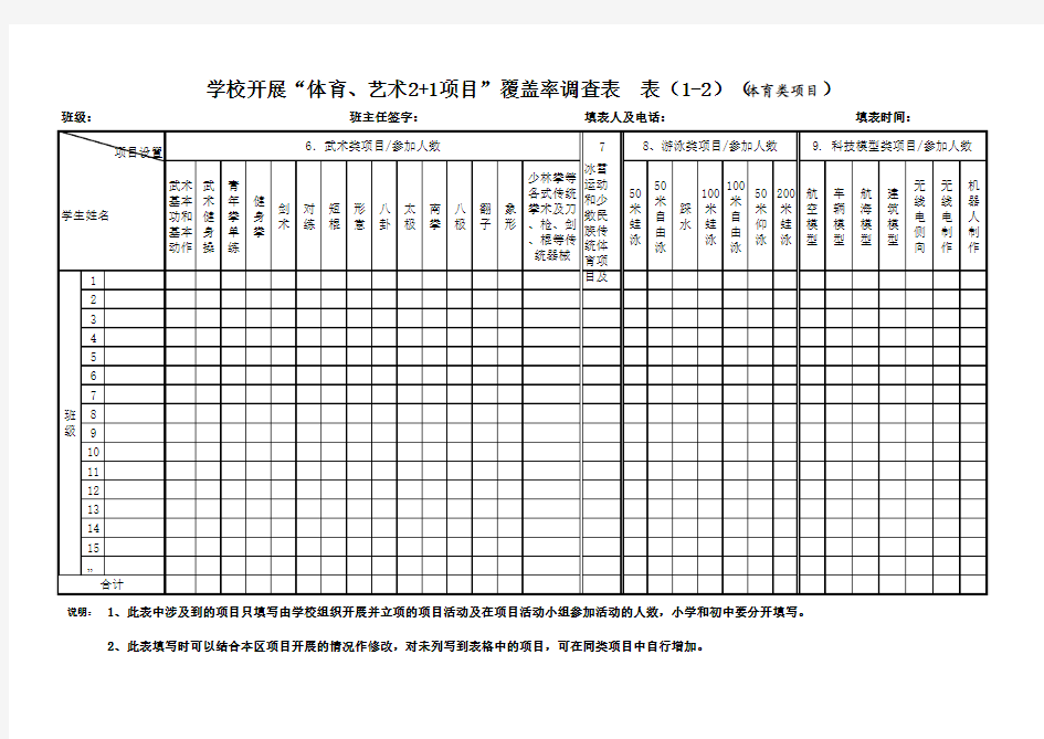 体育、艺术2+1覆盖率统计表