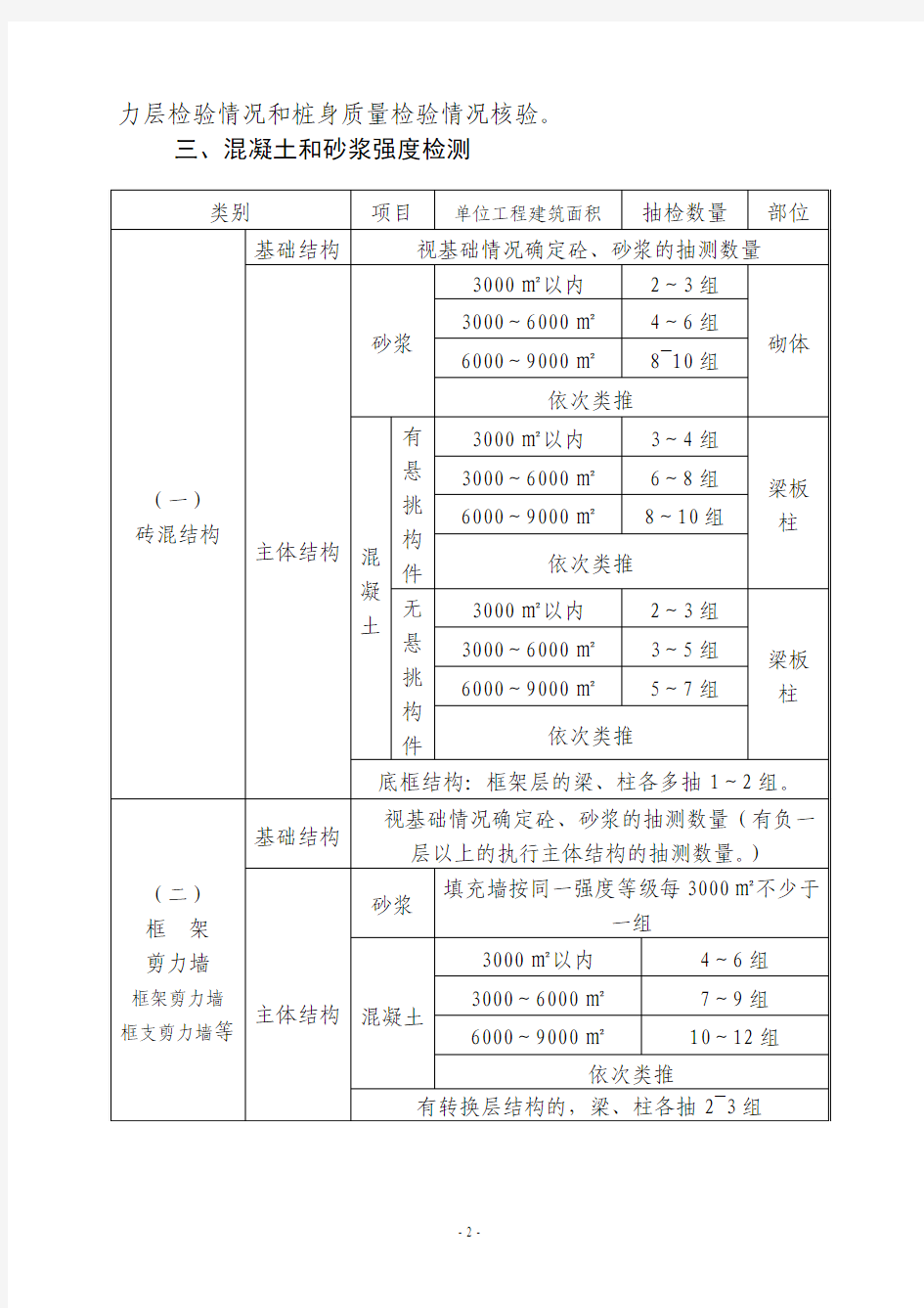 实体检测参考