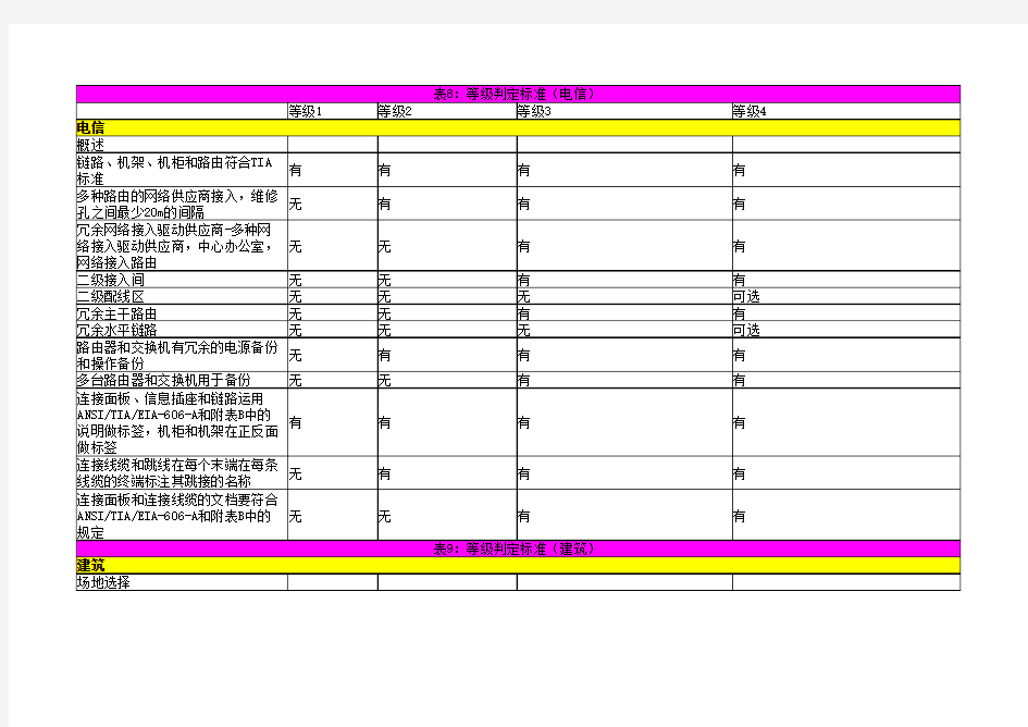 TIA942 Tier 等级 参考指南