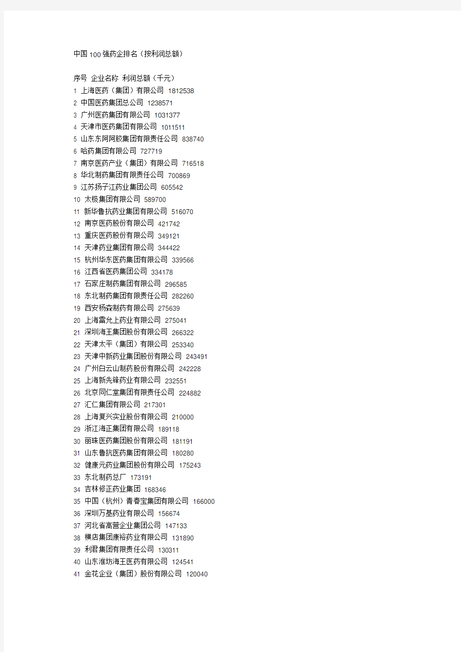 中国100强药企排名及外资制药企业