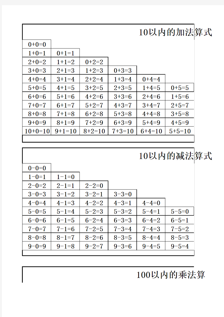 乘法口诀表,加减法表