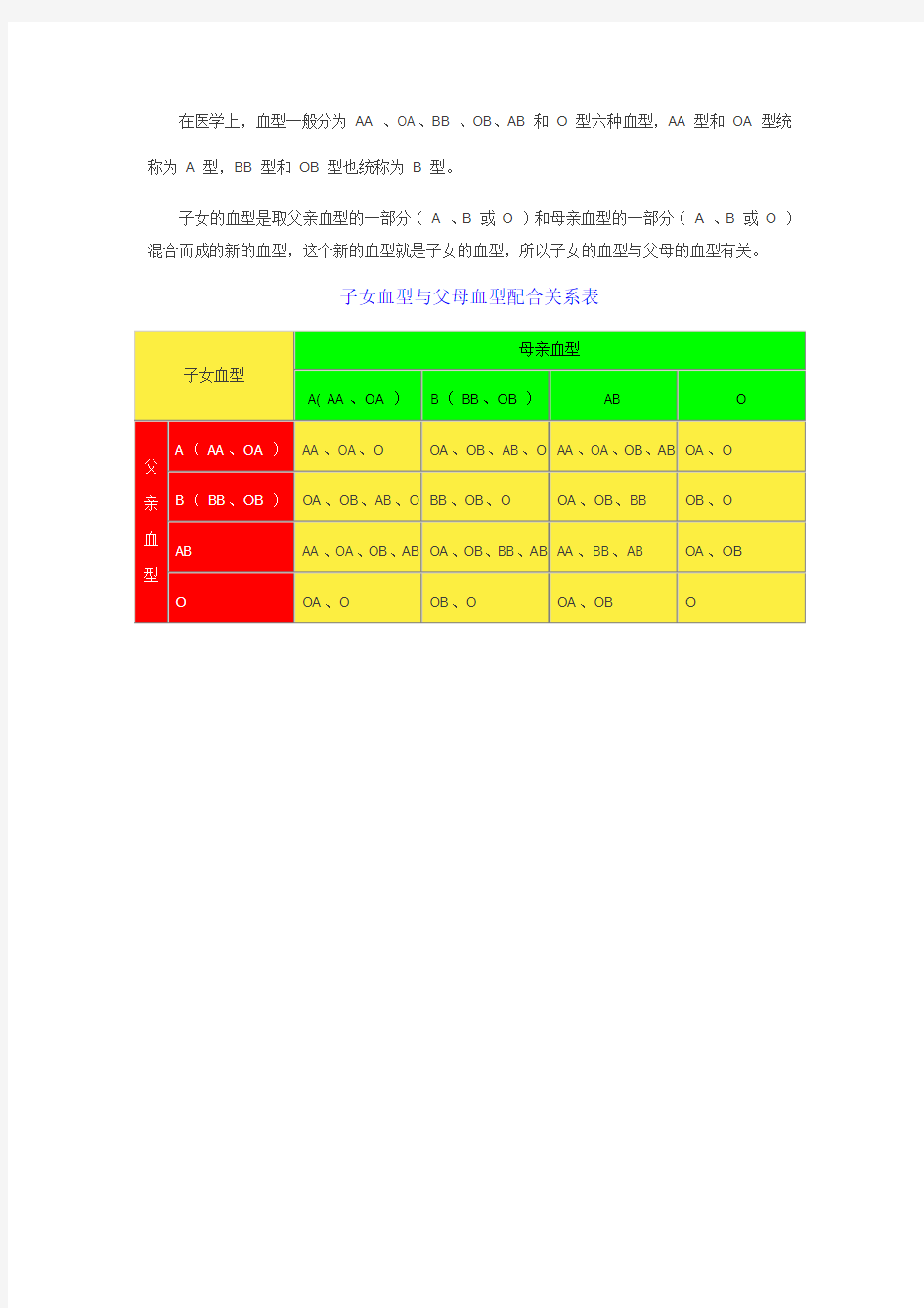 子女血型和父母配对关系表