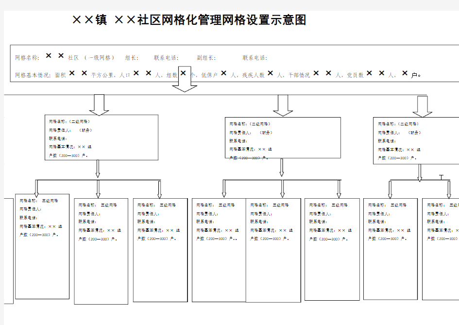 社区网格化管理网格设置示意图