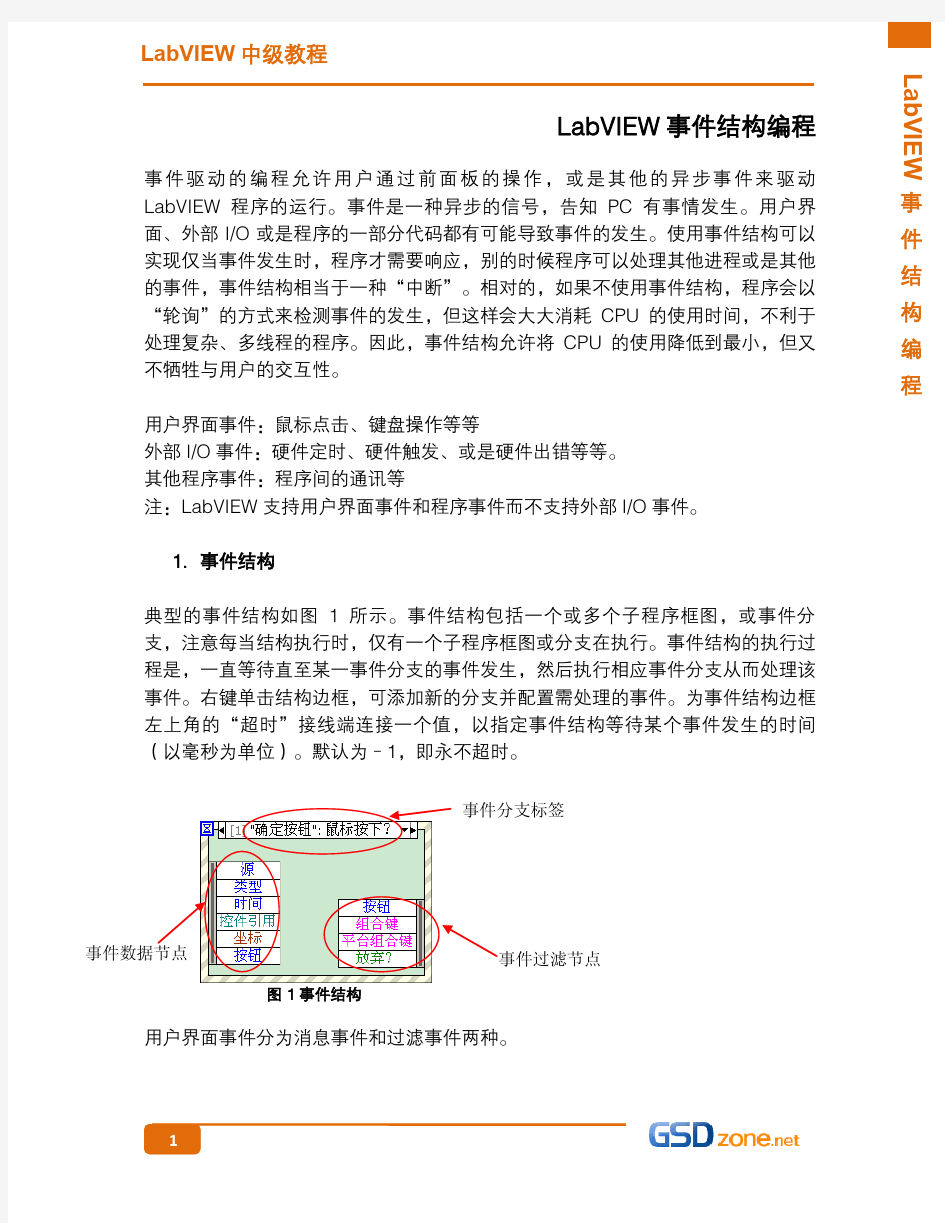 LabVIEW事件结构