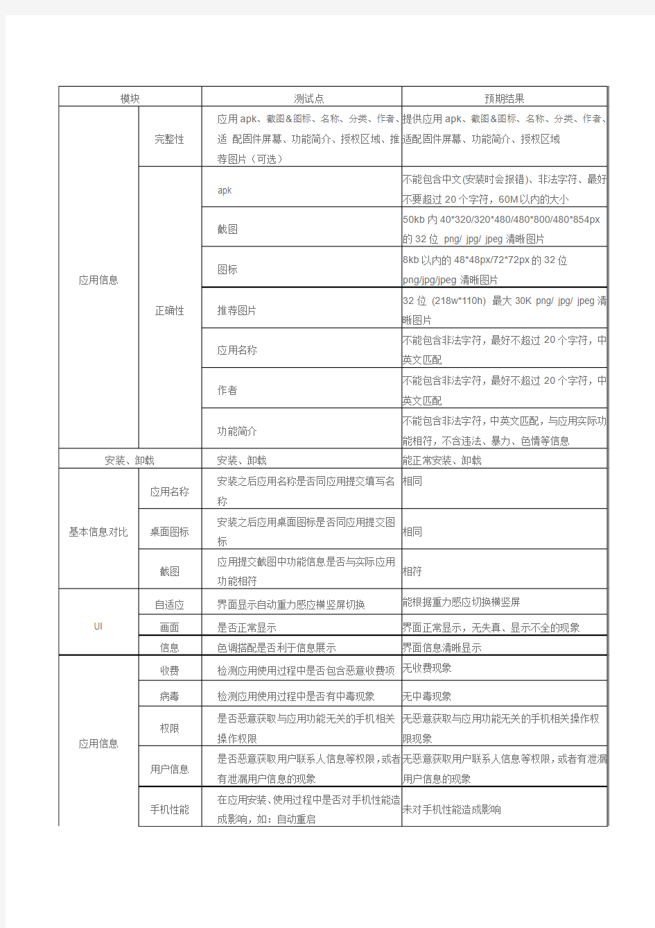 Android手机应用程序开发标准