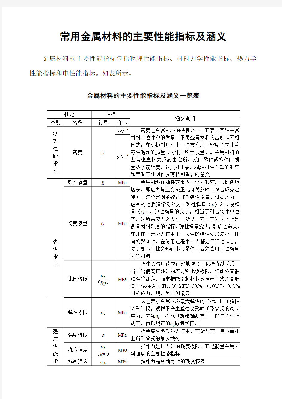 常用金属材料的主要性能指标及涵义