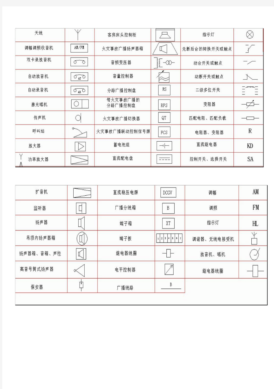 弱电符号大全