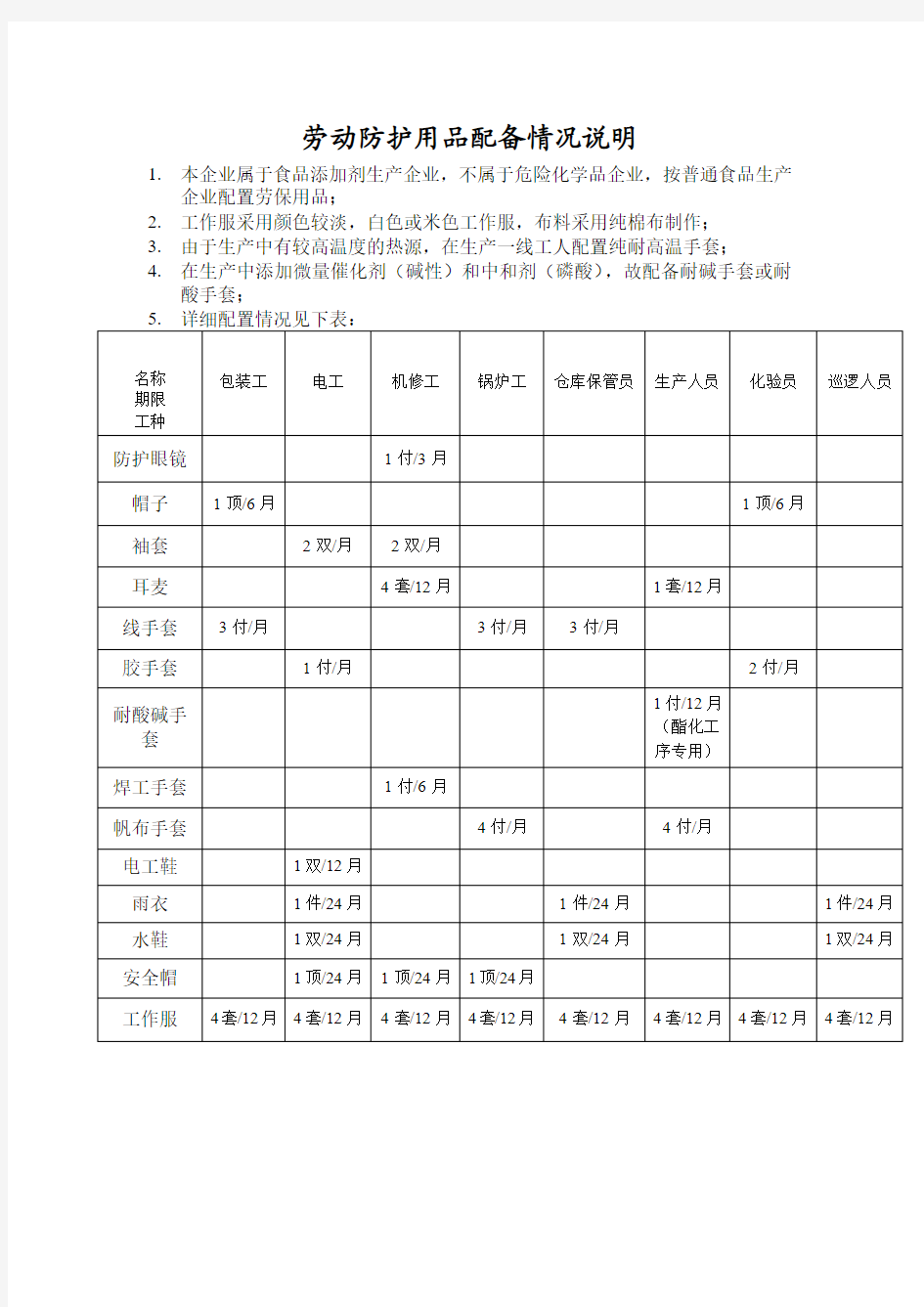 劳动防护用品发放清单