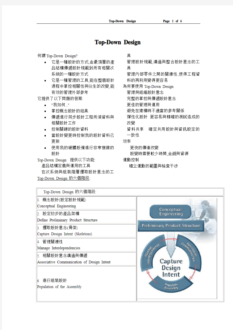 proe 自顶向下设计方法