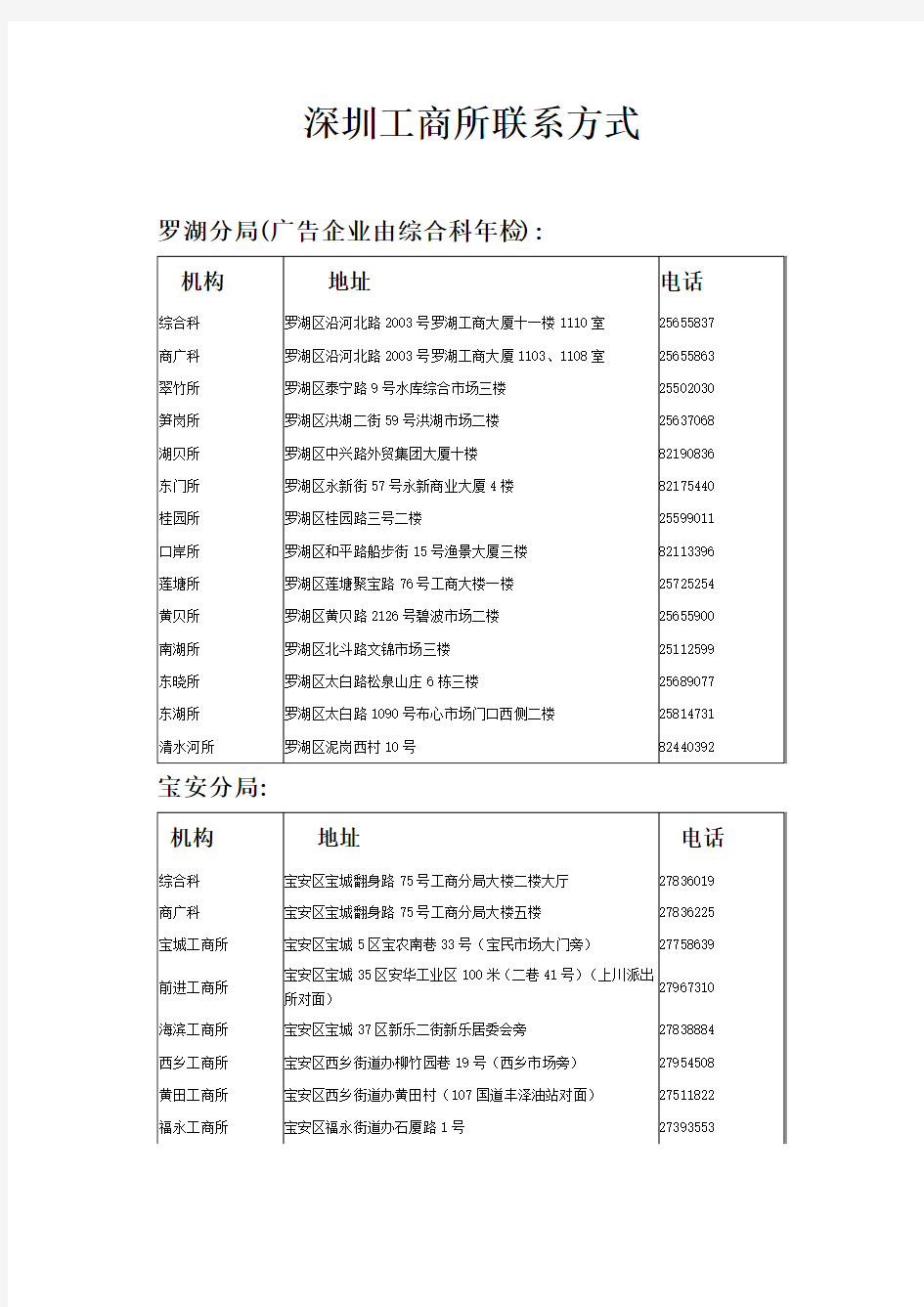 深圳工商所联系方式