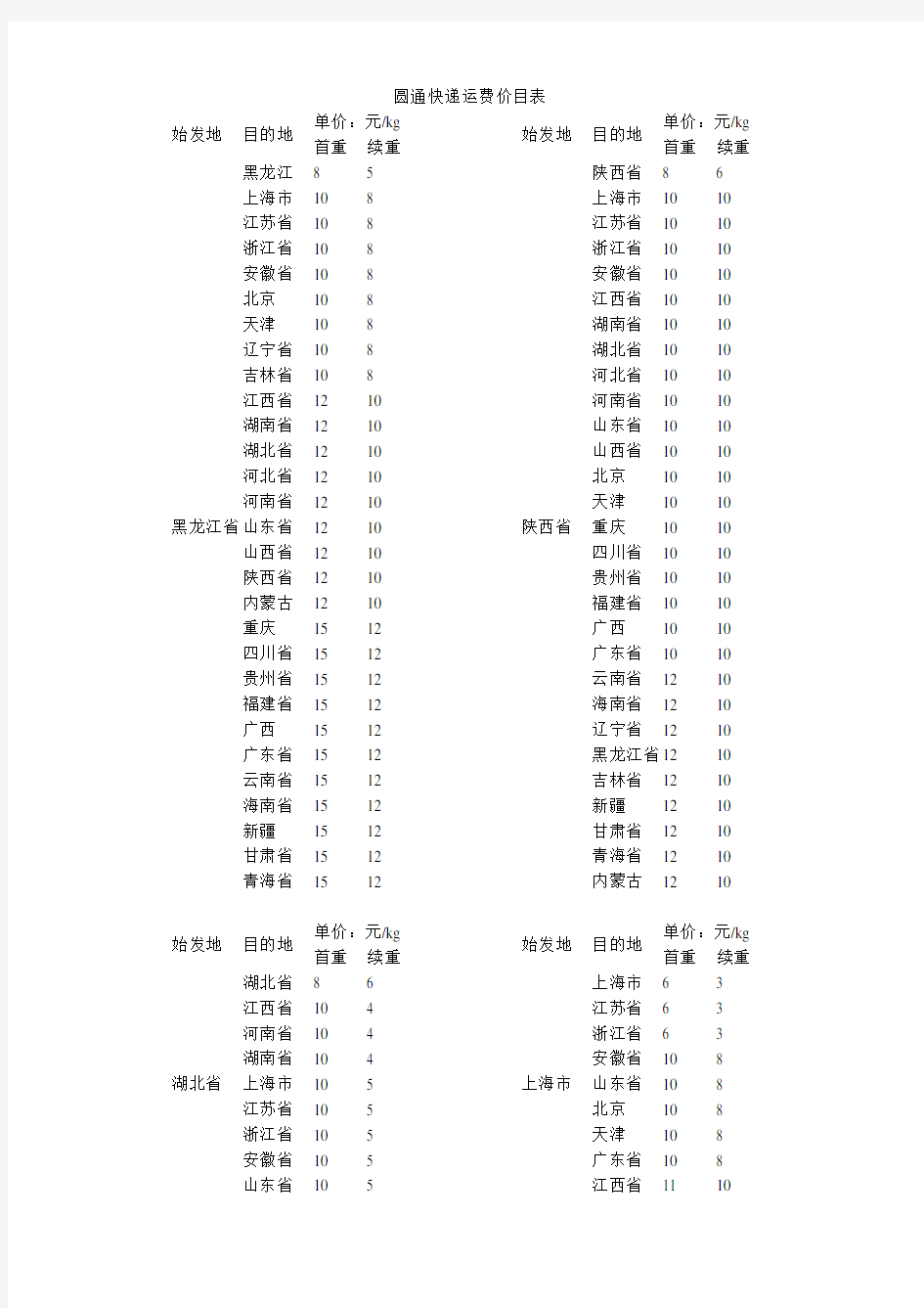 圆通快递运费价目表