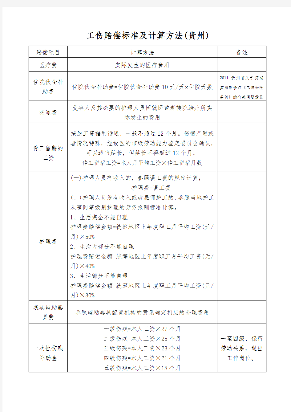 贵州省工伤赔偿标准及计算方法