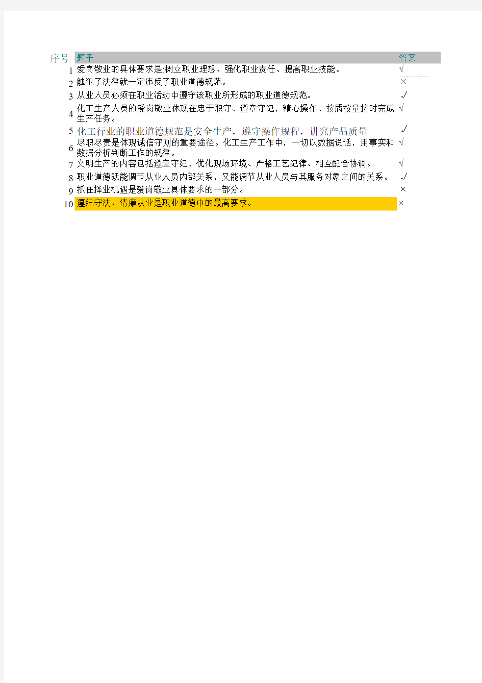 化学工程总控工资料1职业道德20(9)