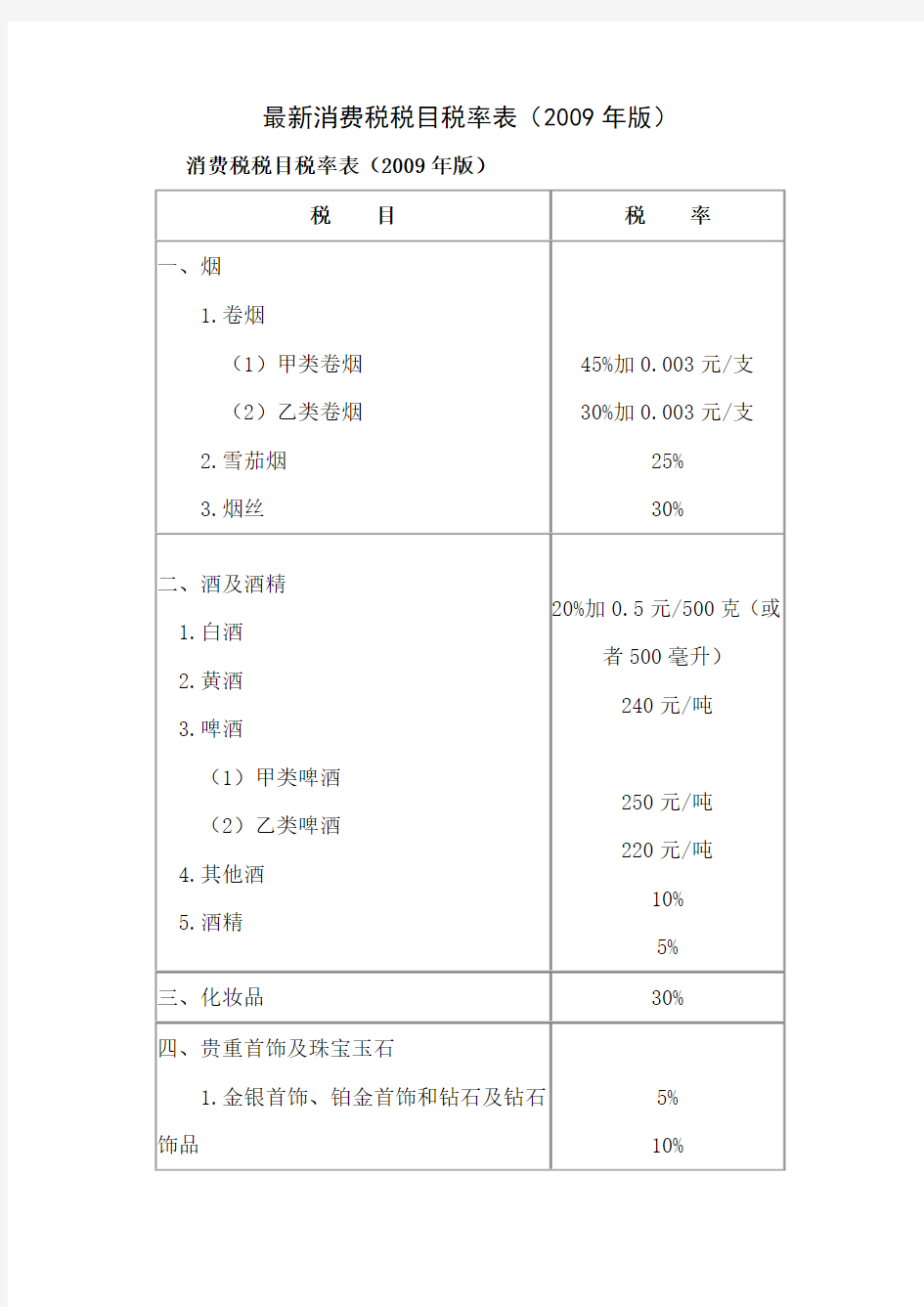 最新消费税税目税率表(2009年版)