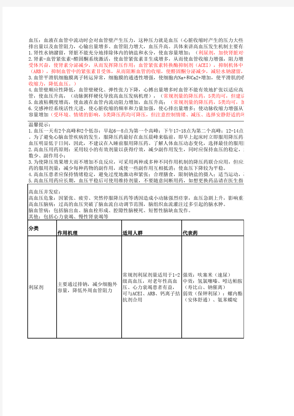 高血压联合用药组合