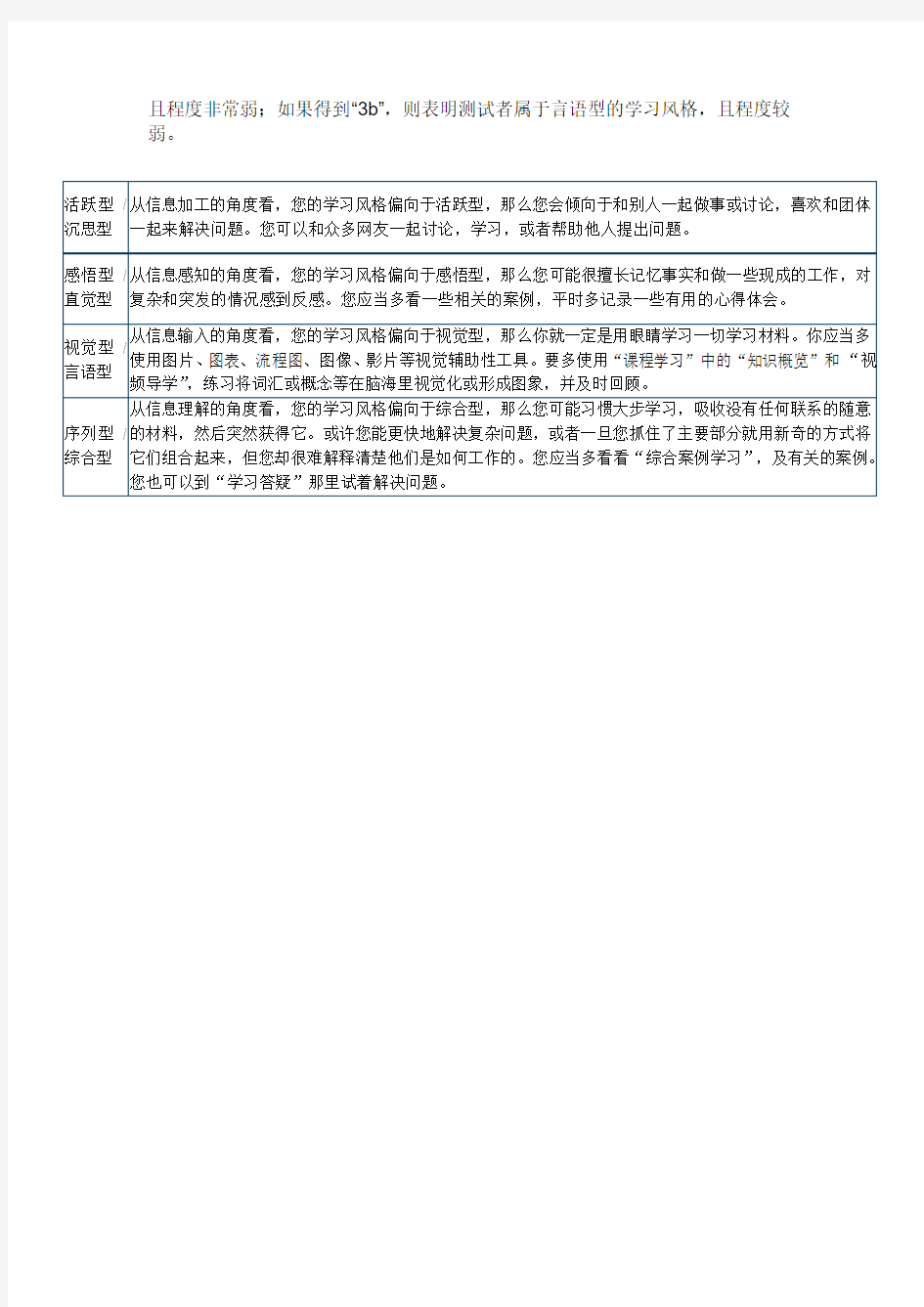 所罗门学习风格分析表