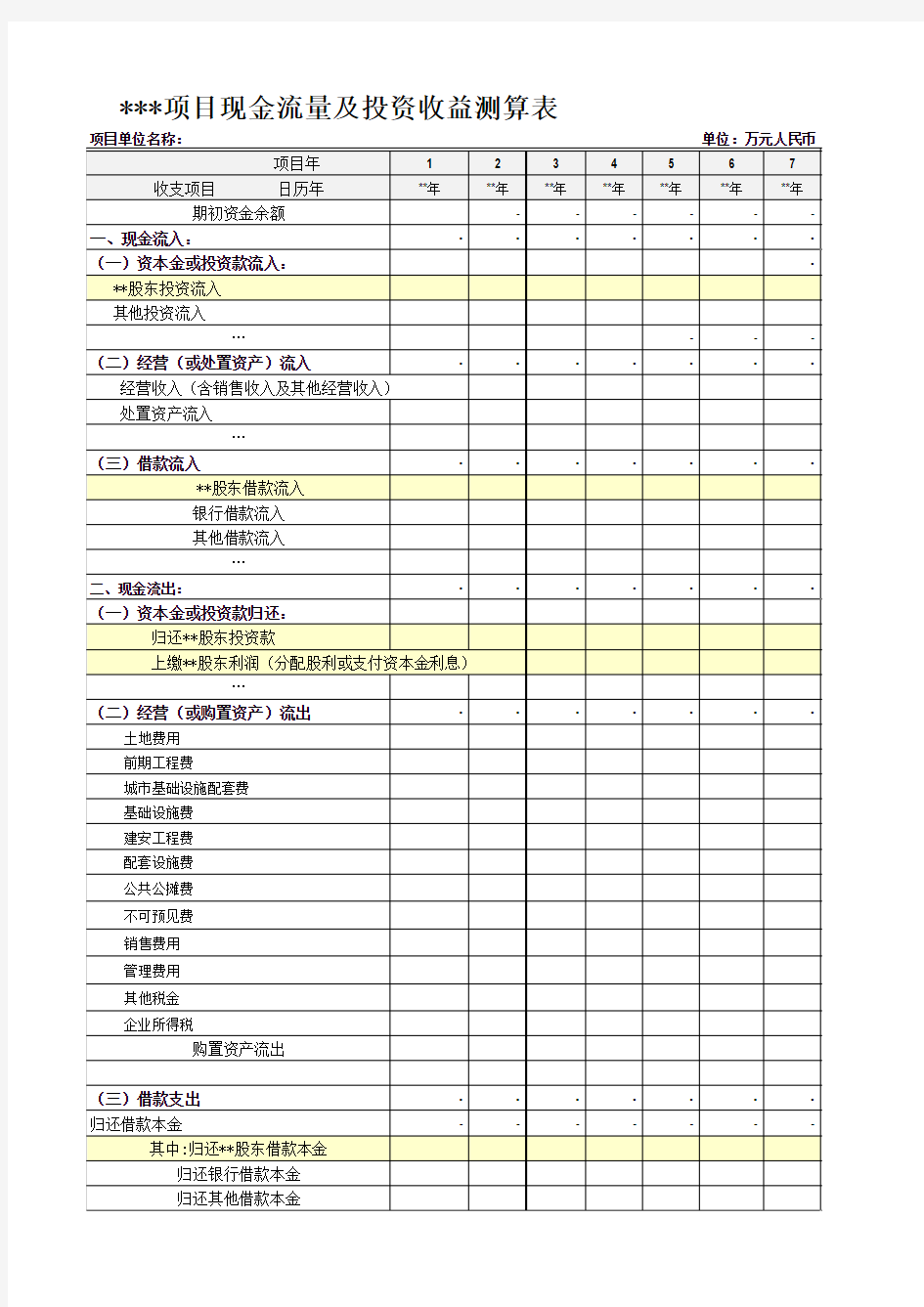 房地产项目投资经济分析、资金和收益测算表-预算和分析模型